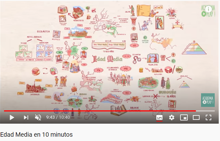 La Edad Media en 10 minutos